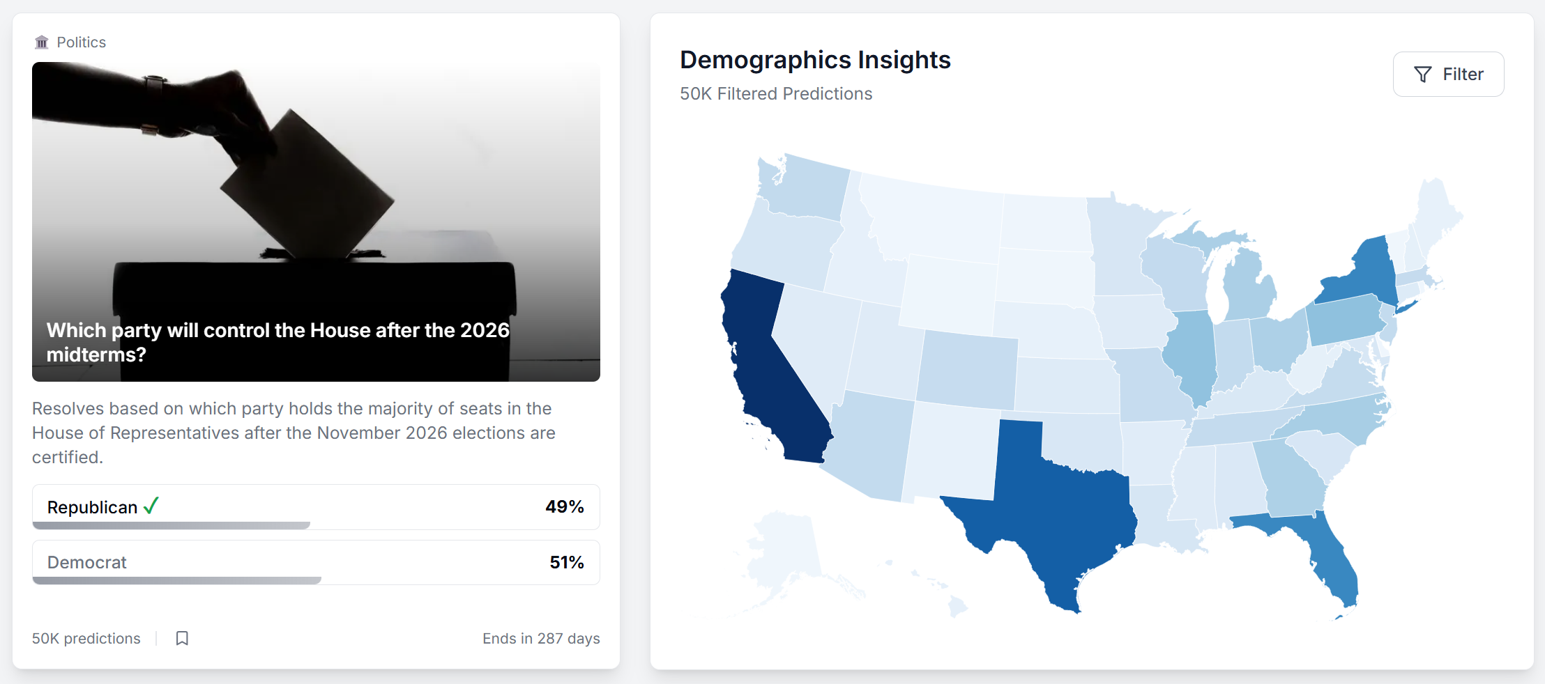 Liberal voter predictions